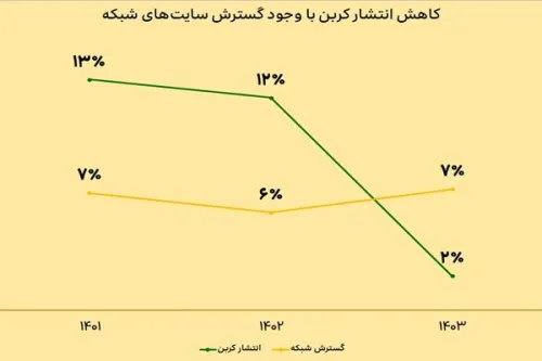 توسعه پایدار شبکه ایرانسل با نگاه صیانت از محیط زیست
